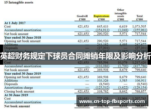 英超财务规定下球员合同摊销年限及影响分析 英超财务规定下球员合同摊销年限及影响分析