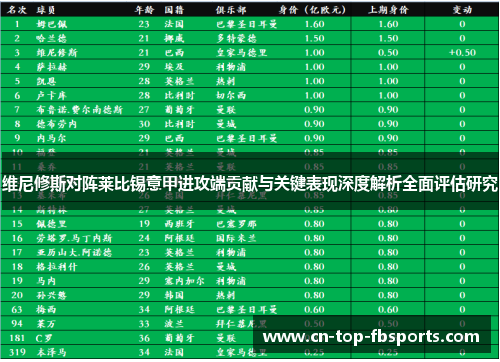 维尼修斯对阵莱比锡意甲进攻端贡献与关键表现深度解析全面评估研究 维尼修斯对阵莱比锡意甲进攻端贡献与关键表现深度解析全面评估研究